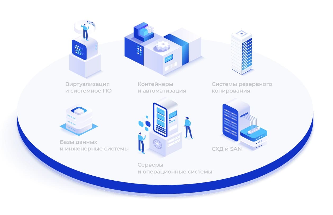 Администрирование IT инфраструктуры