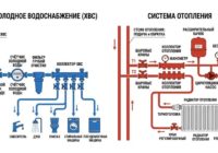 схема типичной квартирной разводки труб холодного водоснабжения и системы отопления
