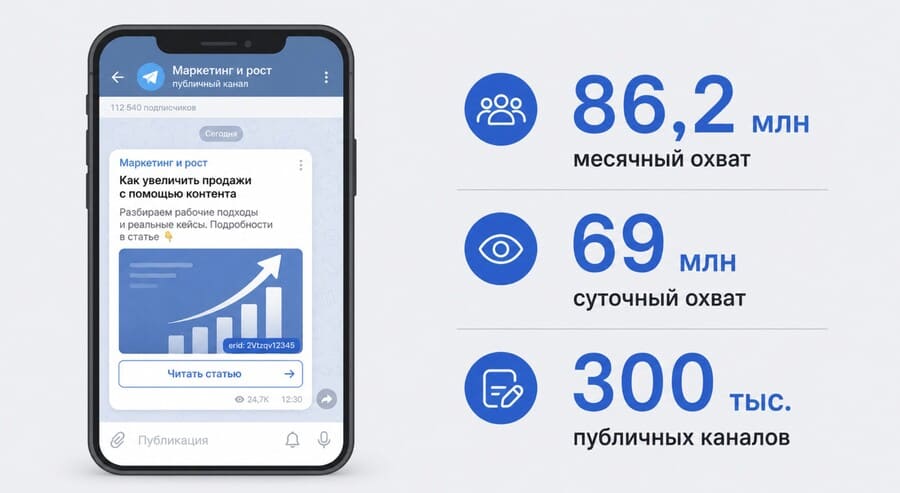Инфографика МАКС